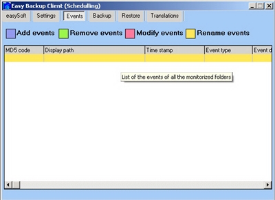 Monitored folders activity